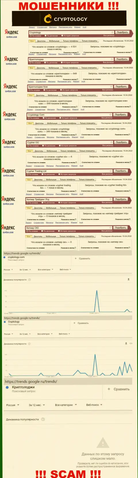 Количество online-запросов в поисковиках сети по бренду мошенников Криптолоджи
