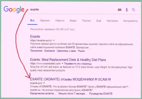 Посетители Гугл знают, что Экзанте - это FOREX КУХНЯ !!!