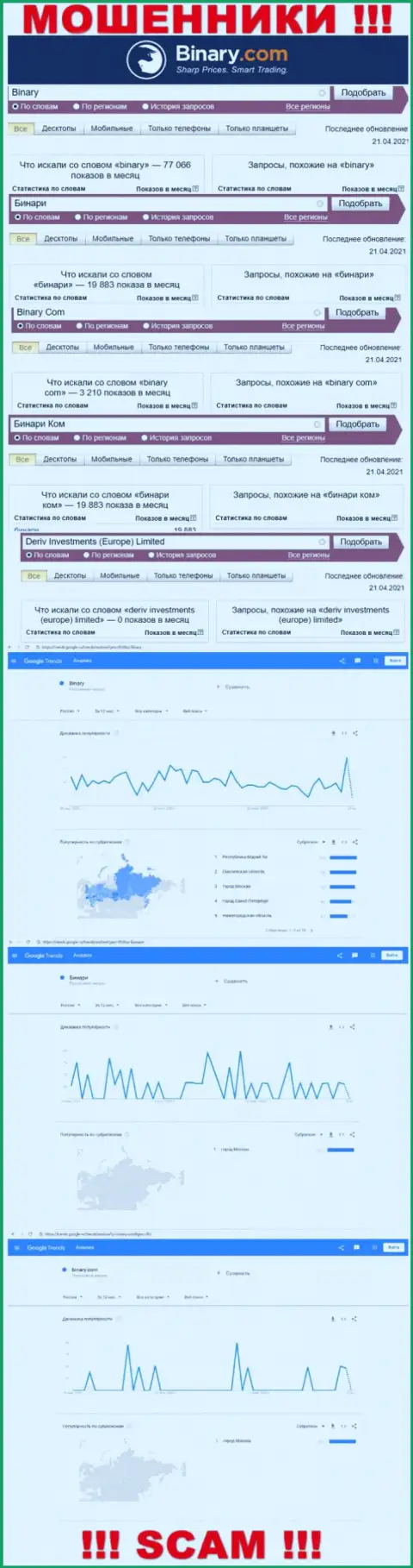 Количество поисковых запросов данных о мошенниках Бинари в глобальной сети internet
