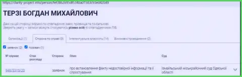 Богдан Терзи очищает имидж мошенников, информация с онлайн-сервиса кларити-проект инфо