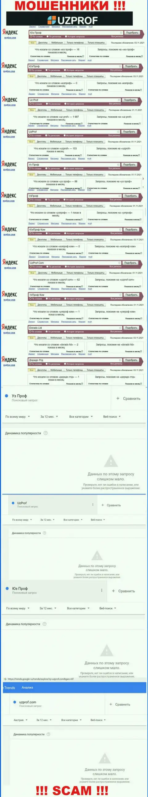 Аналитика поисковых запросов по кидалам UzProf в сети