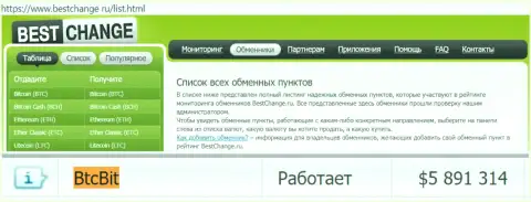 Мониторинг онлайн-обменок бестчендж ру на своём веб-ресурсе подтверждает надежность обменного пункта БТЦ Бит